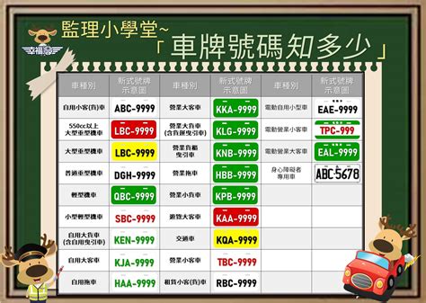 車牌號碼查詢車主|汽機車